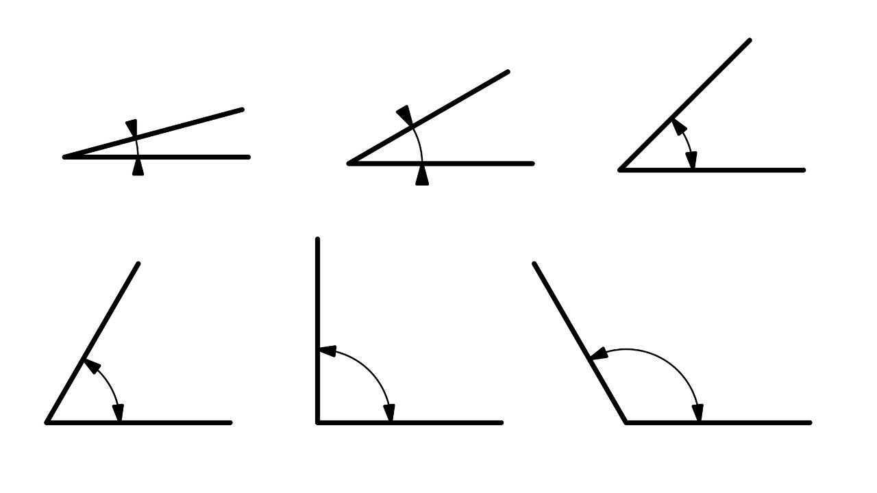 What Are Angles In Geometry? Types and Examples - Geometry Spot