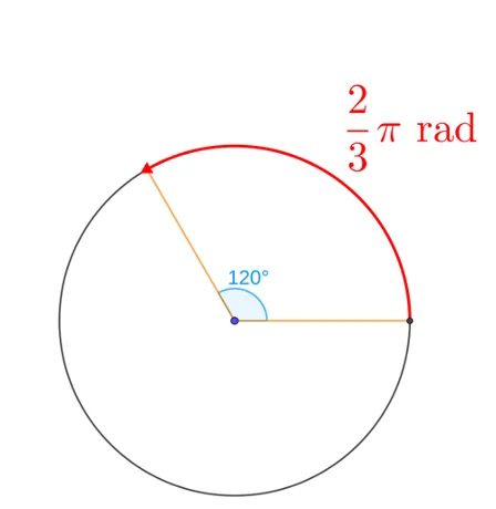 120 Angle Rotation 120 Degrees Around A Circle